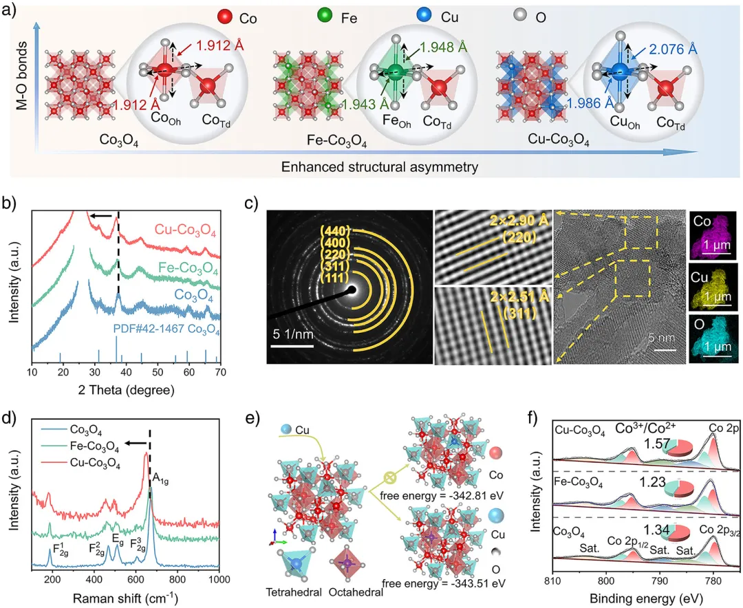 催化材料中的晶格畸变与晶格应变：核心概念、调控机制及应用