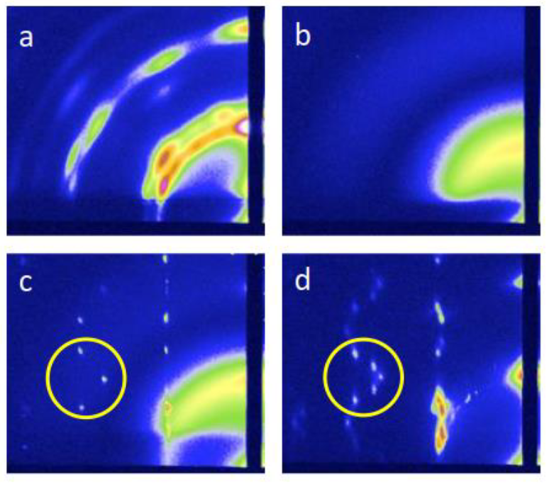 什么是掠入射小角散射（GISAXS）？