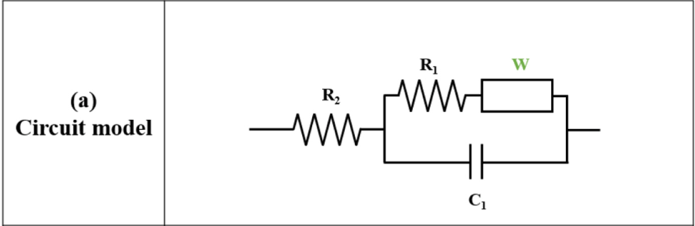 电化学阻抗谱EIS等效电路实用指南：常见模型与应用场景