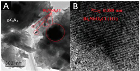 异质结：类型、制备方法、表征技术及电荷转移机理