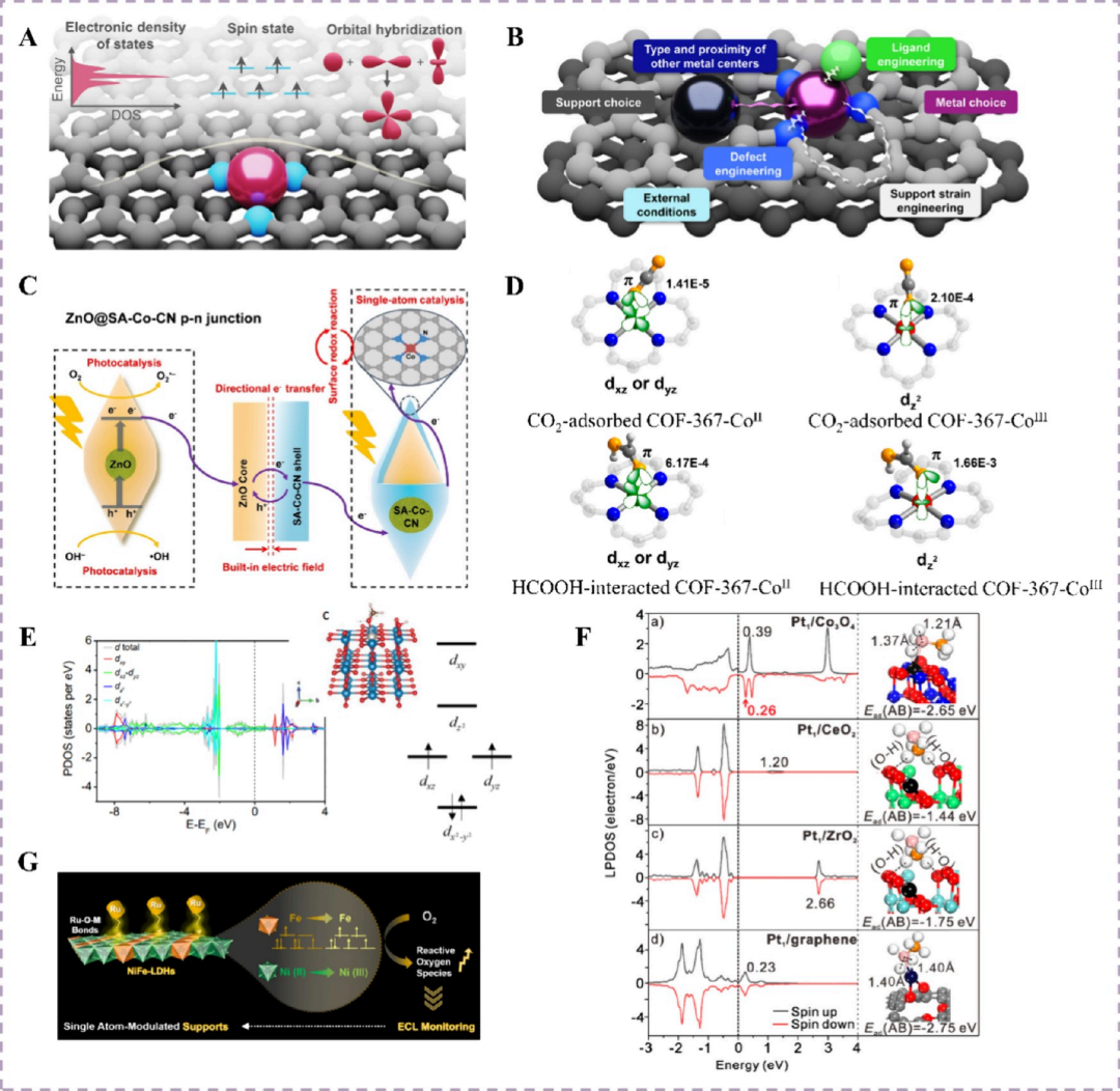 限域效应 VS 界面效应