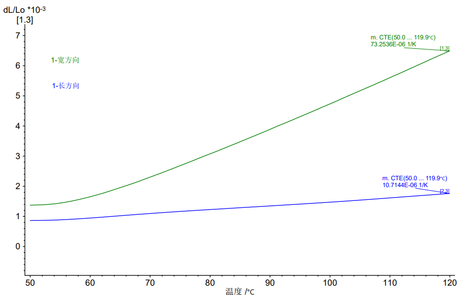 热膨胀系数：一个重要的材料参数