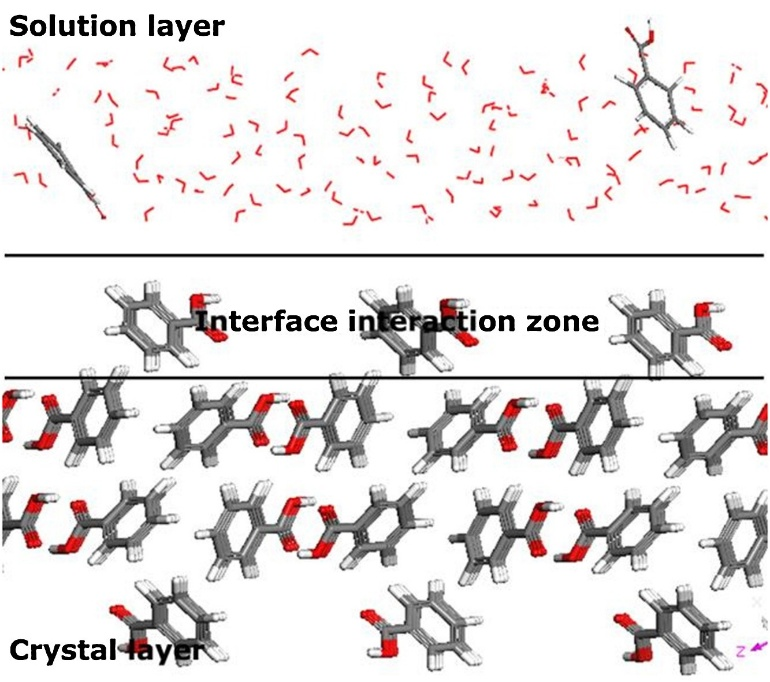 一文读懂晶体生长：本质、影响因素与实用制备方法