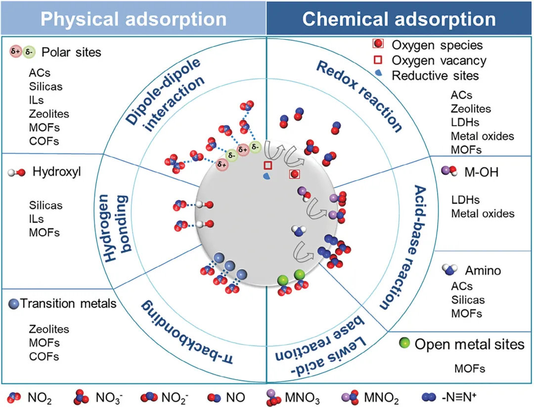 全维度解析吸附机理：三大类吸附的机制、公式与典型案例| 华算科技