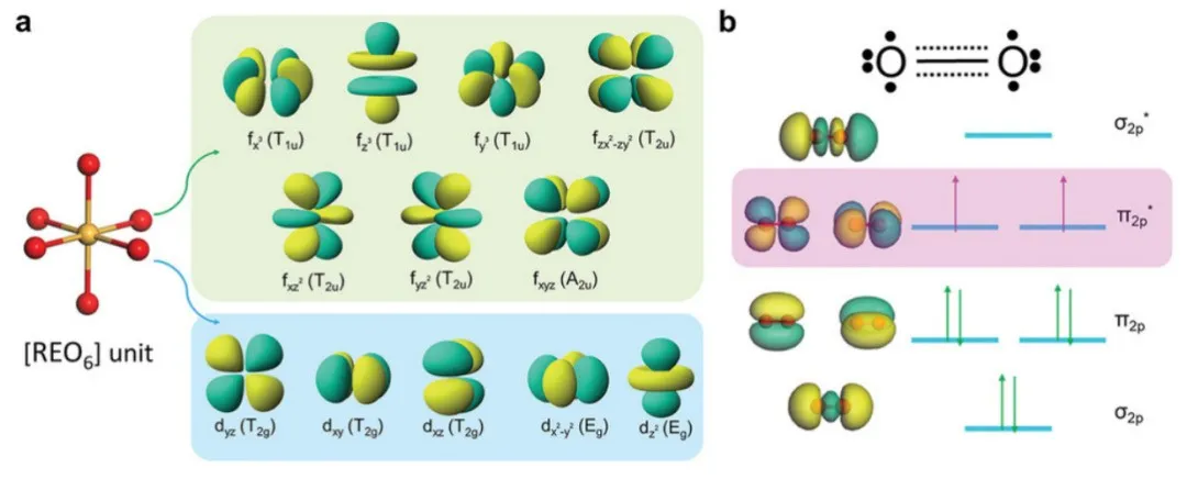 分子轨道导论：成键与反键轨道的本质、作用及表征计算