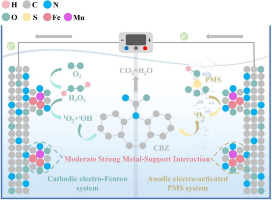 金属-载体相互作用完全指南：定义、表征方法与催化应用实践