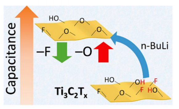 什么是活性位点？