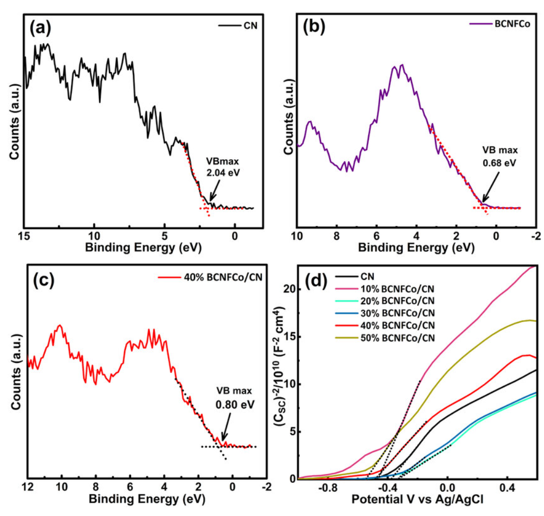 X 射线光电子能谱（XPS）全解析：原理、谱图类型、分析方法与表面化学表征应用