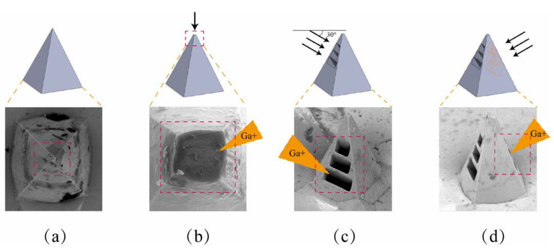 TEM 样品制备核心技术：FIB 原理、加工流程（定位 / 减薄 / 提取）与损伤控制