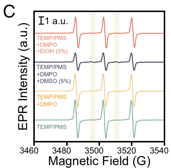 从原理到实操：一文读懂 EPR（电子顺磁共振）的核心逻辑与谱图解读技巧