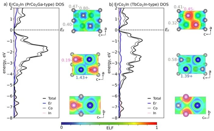 什么是电子局域化函数？