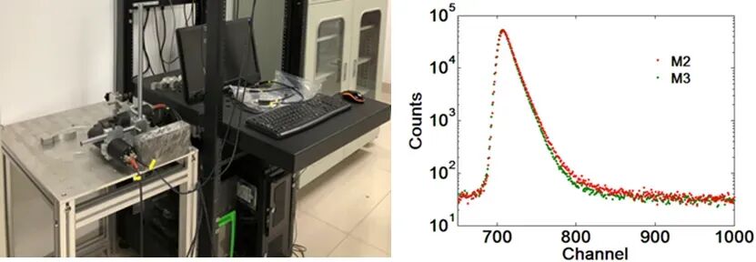 “缺陷”如何表征？HR-TEM、HAADF-STEM、STM、AFM、Raman、XPS、XAS、EPR、XRD、PAS等！