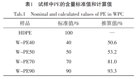 材料热性能分析方法之一：差示扫描量热法 DSC（下）