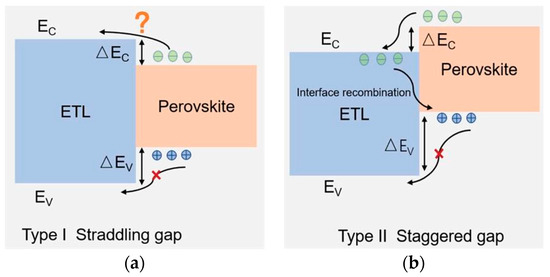 费米能级上移与下移：调控机制（掺杂 / 电场 / 光照等）及 UPS/XPS/KPFM 表征全解析
