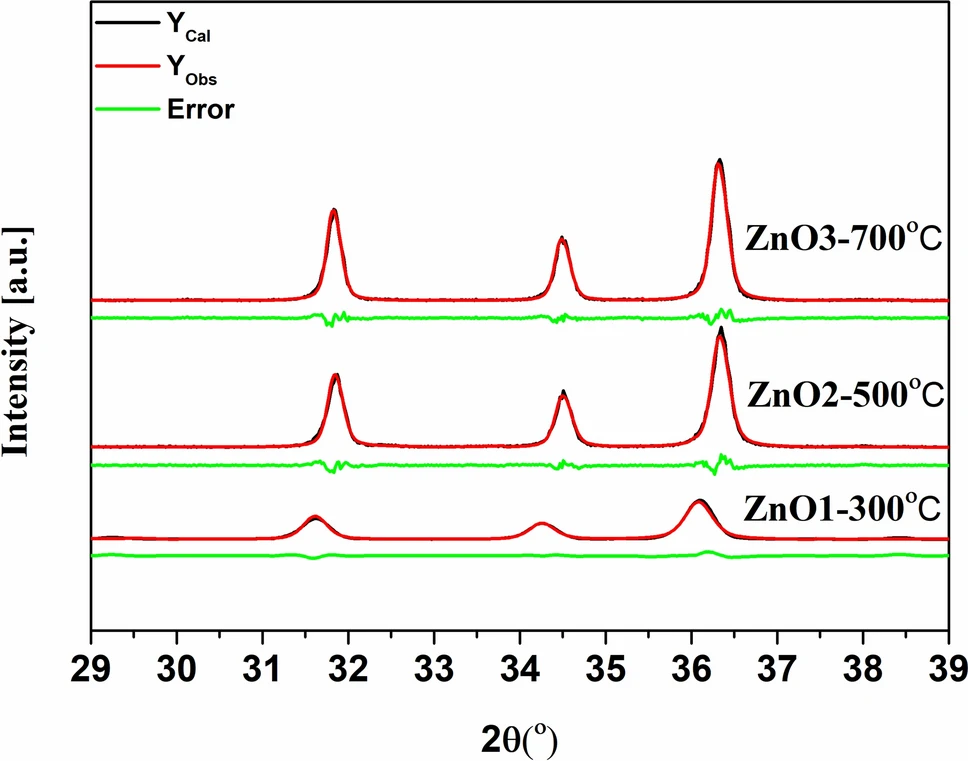 XRD峰偏移的四大成因与定量分析：应力/成分/缺陷的科学测定