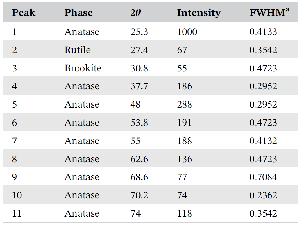 XRD图怎么看？核心原理、参数解析与多表征联动应用