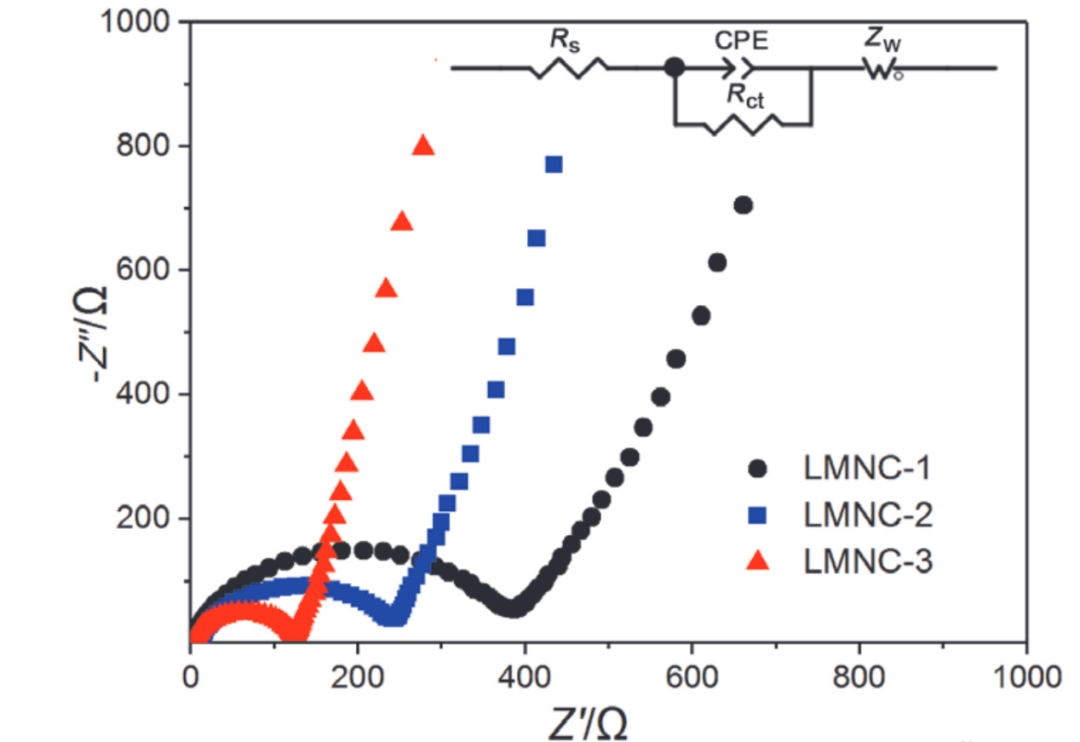 电化学阻抗谱（EIS）的解读全指南：原理、测量方法与欧姆/电荷转移/传质阻抗的数据分析技术