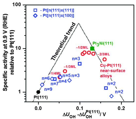 电催化活性位点全解析：定义、表现形式（单原子/缺陷/界面等）、量化方法（ECSA/TOF）及催化作用