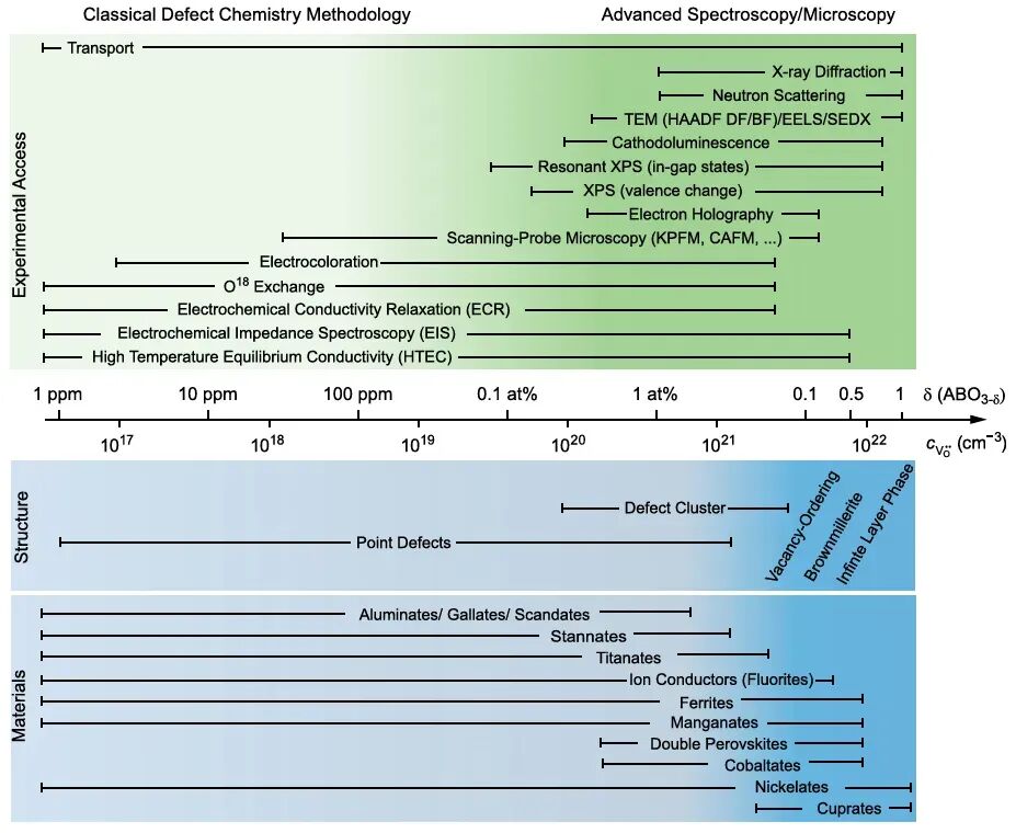 氧空位如何表征？基于Raman、EPR、XPS、DFT、STM、ECM、HAADF-STEM的多技术解析与催化应用