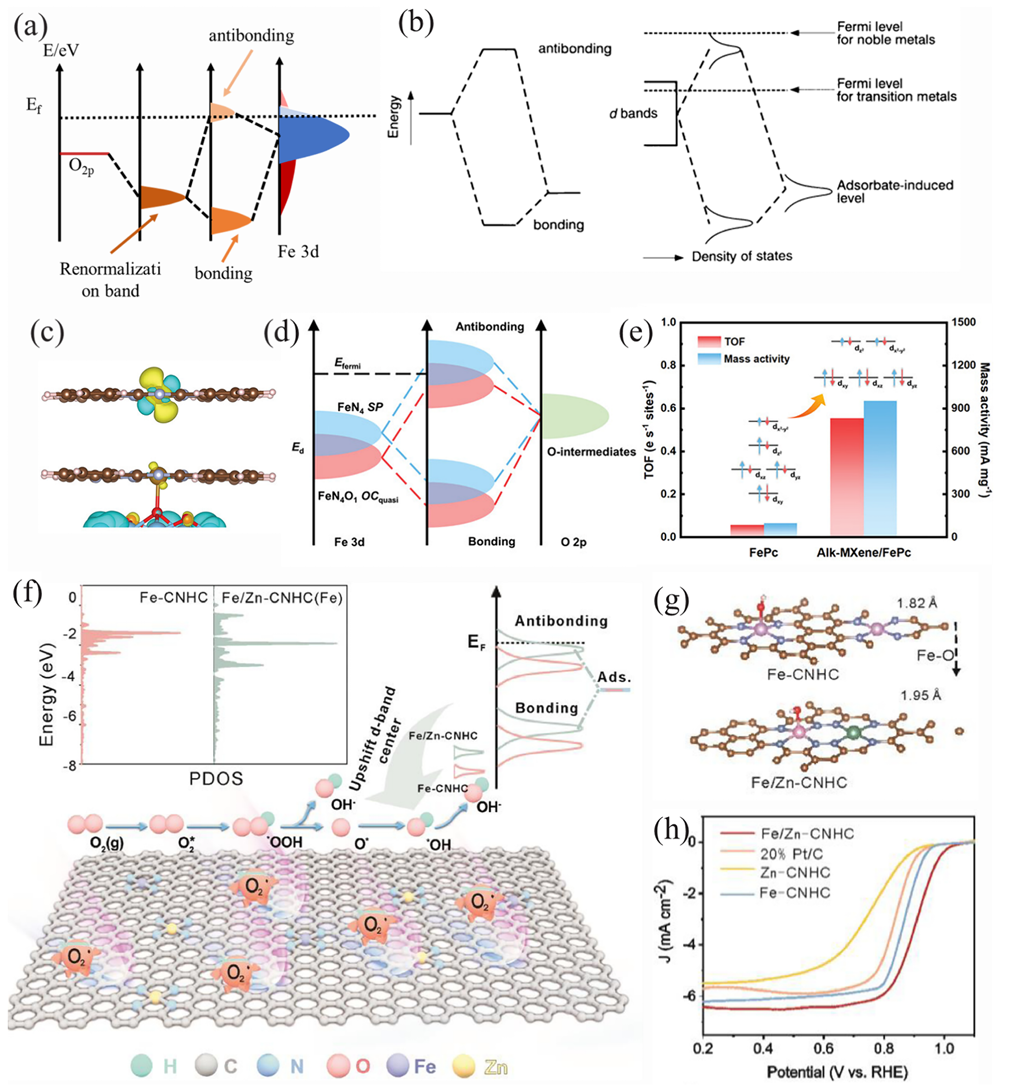 什么是杂化轨道？理论模型、重要性解析与材料孔隙结构调控策略