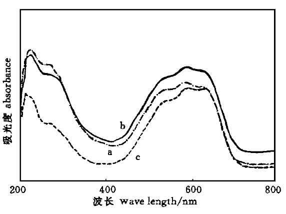 电子结构表征技术：紫外可见漫反射光谱（UV-Vis DRS）