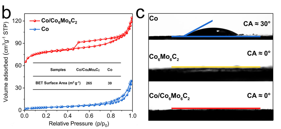 内建电场是什么？如何通过功函数梯度/多孔结构调控？SEM/TEM/XPS表征全指南