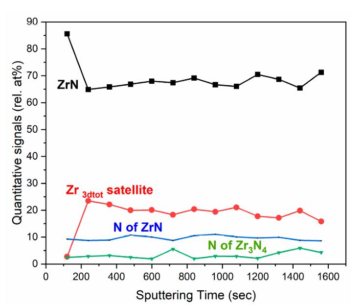X 射线光电子能谱（XPS）全解析：原理、谱图类型、分析方法与表面化学表征应用
