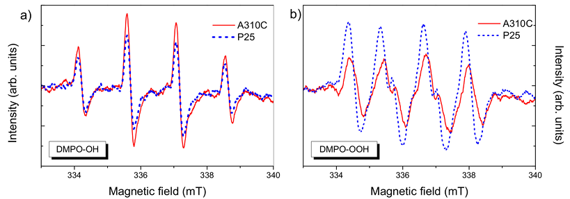 从原理到实操：一文读懂 EPR（电子顺磁共振）的核心逻辑与谱图解读技巧