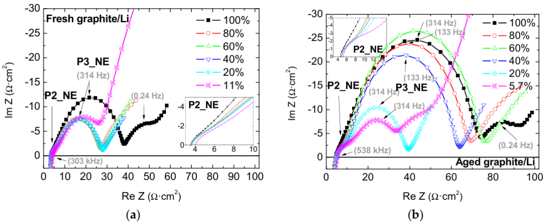 电化学阻抗谱(EIS)详解：原理、Nyquist/Bode图示与等效电路建模