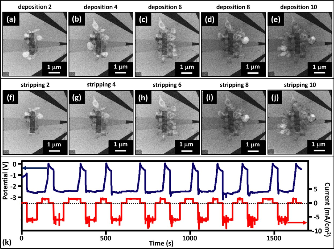 原位透射电镜（In-situ TEM）技术解读！