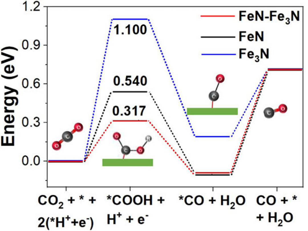 内建电场赋能多反应体系：形成机制、表征方法及应用解析