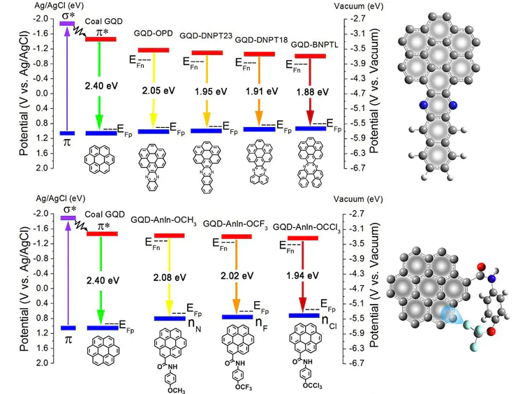 带隙为什么能变大变小？量子限域/合金化/应变等调控方法与UV-Vis/PL/UPS表征全指南