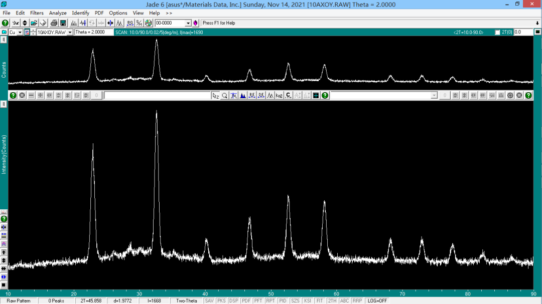 探索物质微观世界的奥秘：X 射线衍射（XRD）测试（下）