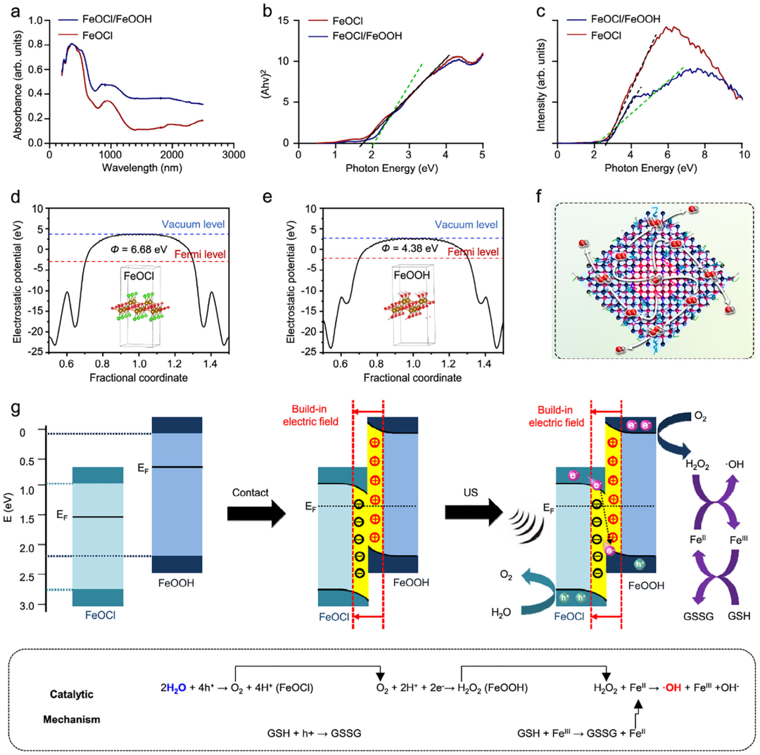 异质结：定义、分类、关键公式与应用全解析