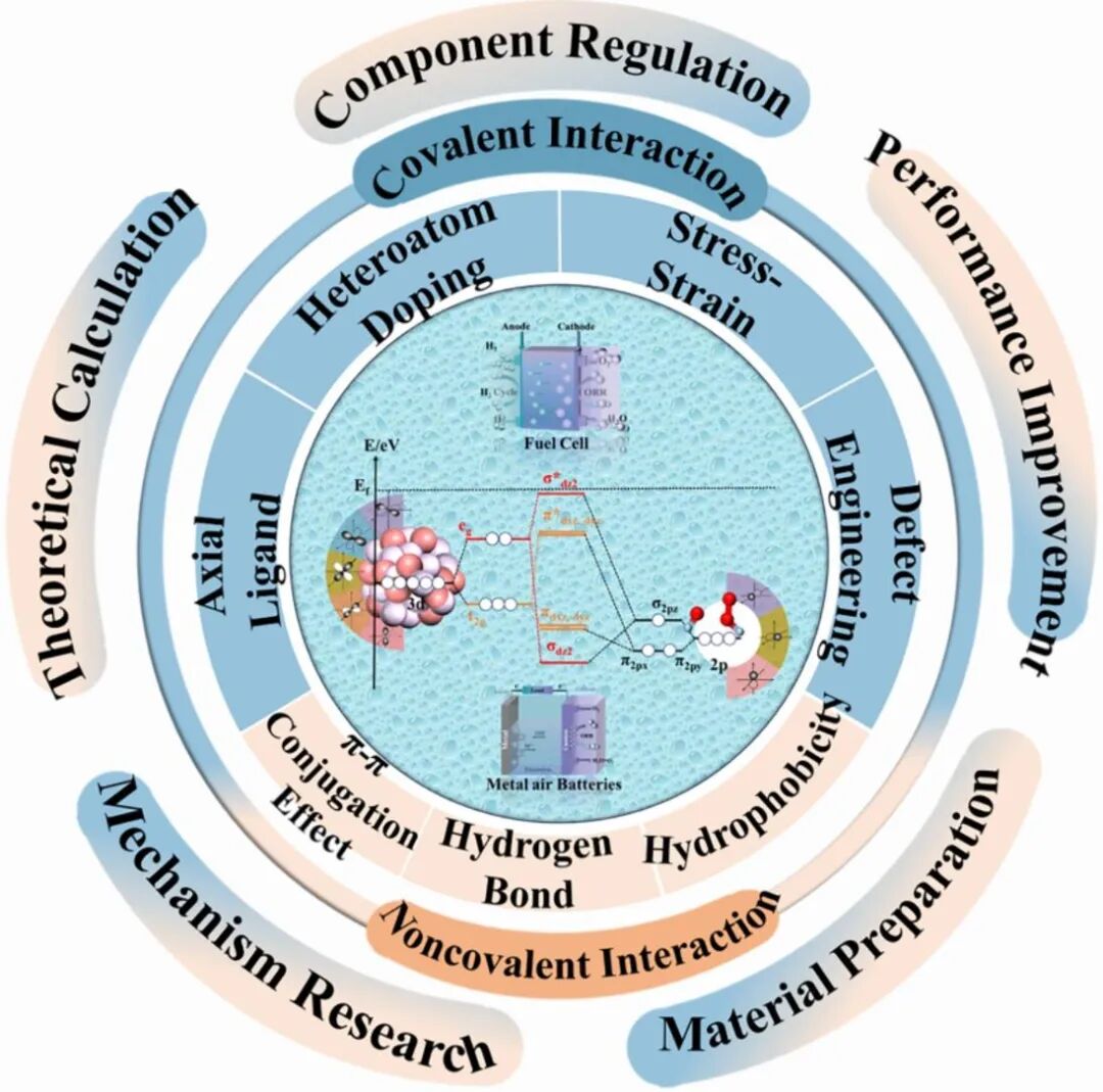 什么是杂化轨道？理论模型、重要性解析与材料孔隙结构调控策略