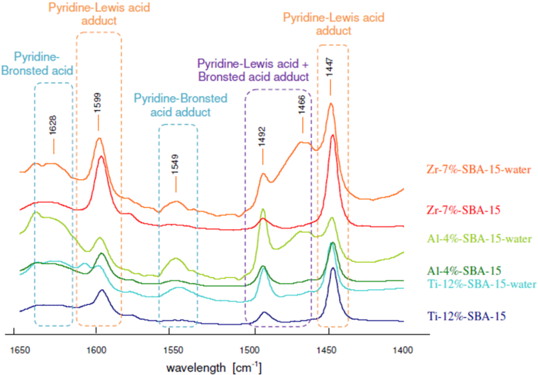 从沸石到MOF：Lewis酸碱位点如何决定催化材料的性能？