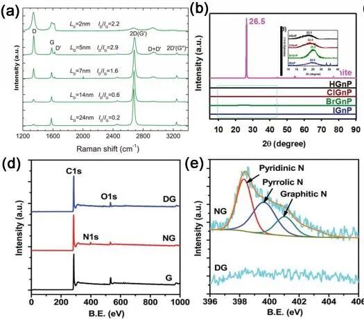 晶体缺陷：点 - 线 - 面 - 体分类、多维度表征（ACTEM/XRD/EPR）及调控策略