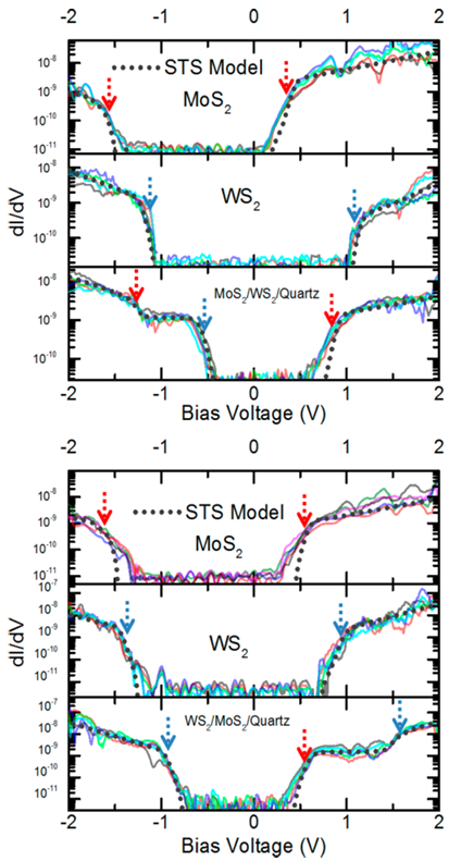 如何表征异质结？TEM看结构、XPS测成分、PL探激子 多技术协同指南