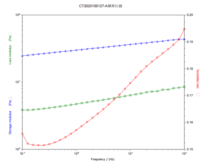 动态热机械分析测试技术（DMA）