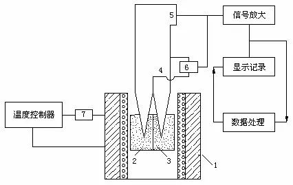 材料热性能分析方法之一：差热分析法（DTA）