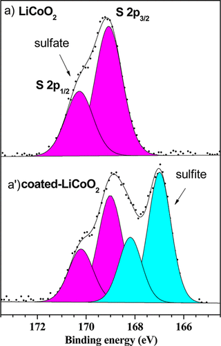 XPS 峰为何左移或右移？氧化态、电荷转移等关键因素拆解
