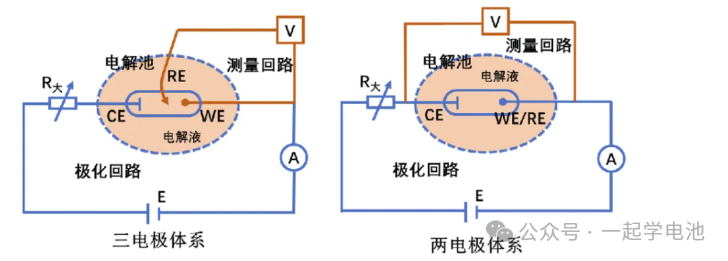 你需要的参比电极及其参数详解