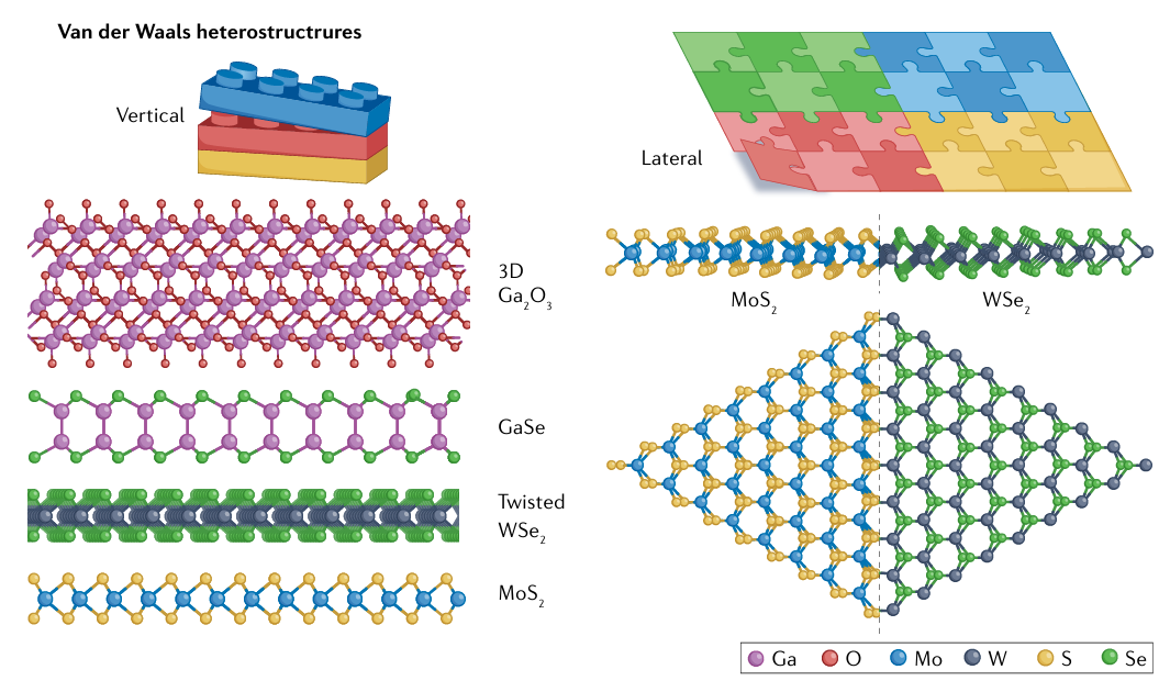 如何表征异质结？TEM看结构、XPS测成分、PL探激子 多技术协同指南