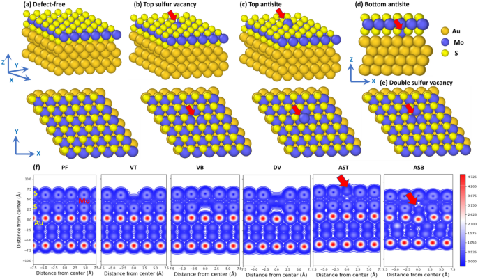 空位工程：原理、调控与光催化应用