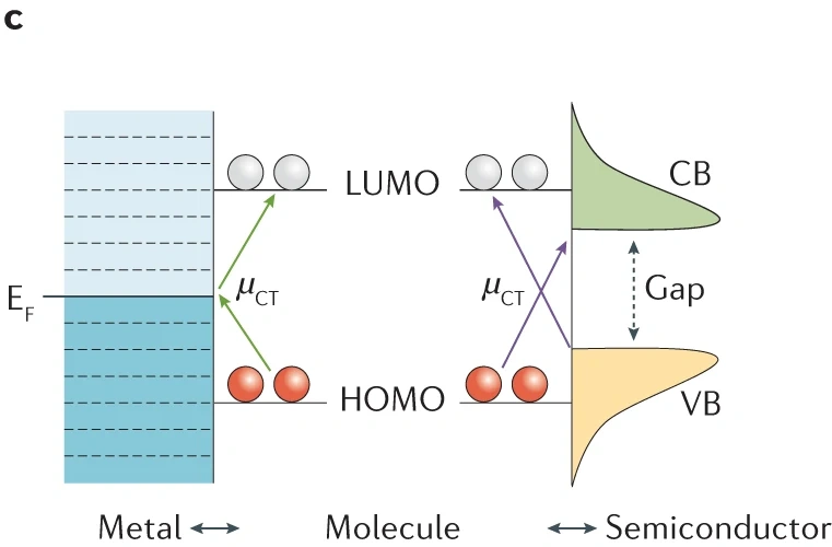 表面增强拉曼光谱（SERS）的基础理论与应用：增强机制及活性材料制备