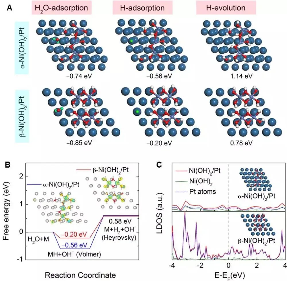 自由能与吸附能：定义、计算、关联及实验模拟融合
