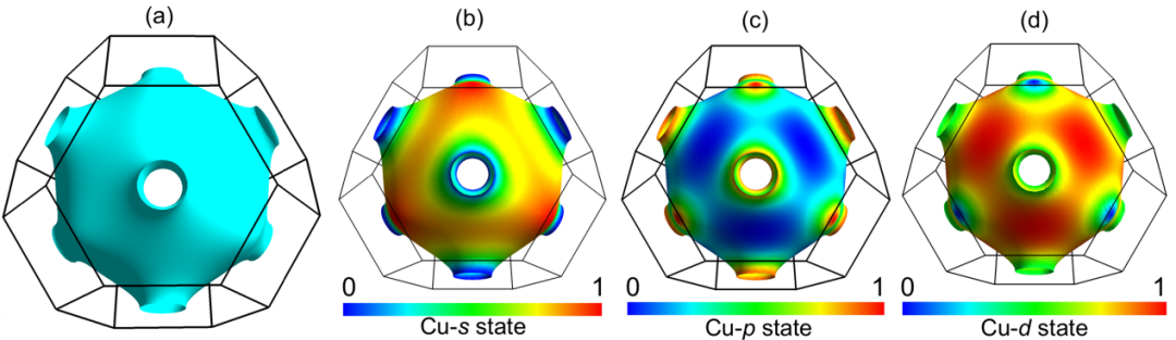 能带理论及其实验探测：从布洛赫波到ARPES/STM技术