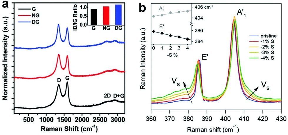 XRD在晶体缺陷分析中的应用：缺陷类型、衍射效应与定量关联