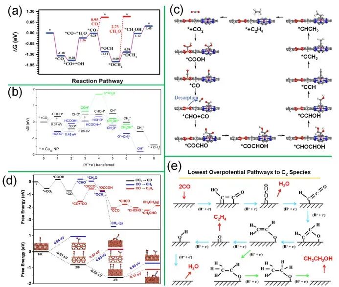 什么是光催化？