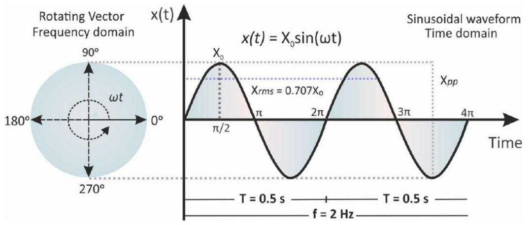 电化学阻抗谱（EIS）的解读全指南：原理、测量方法与欧姆/电荷转移/传质阻抗的数据分析技术
